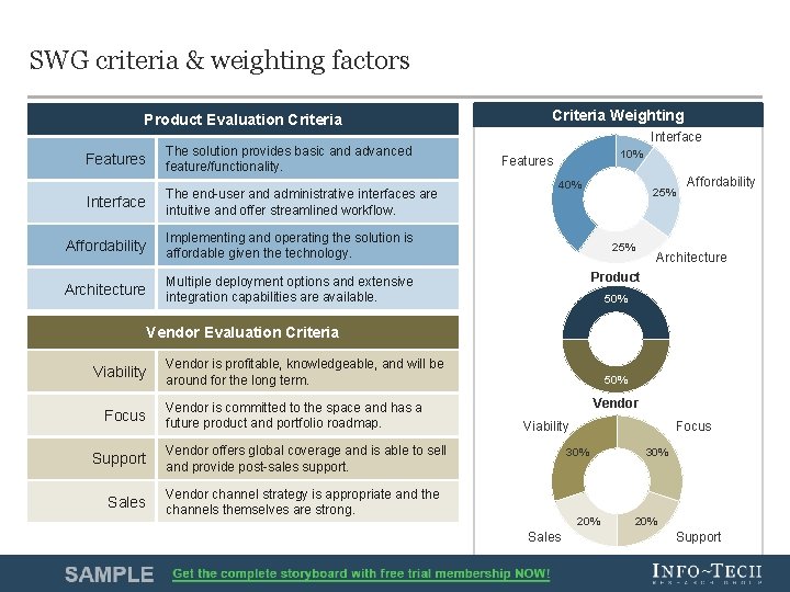 SWG criteria & weighting factors Product Evaluation Criteria Features The solution provides basic and