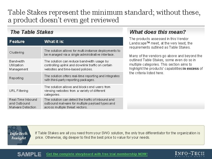 Table Stakes represent the minimum standard; without these, a product doesn’t even get reviewed