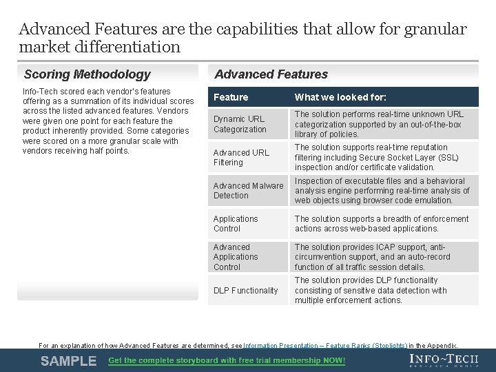 Advanced Features are the capabilities that allow for granular market differentiation Scoring Methodology Info-Tech