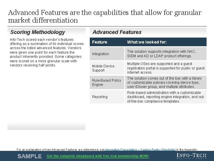 Advanced Features are the capabilities that allow for granular market differentiation Scoring Methodology Info-Tech