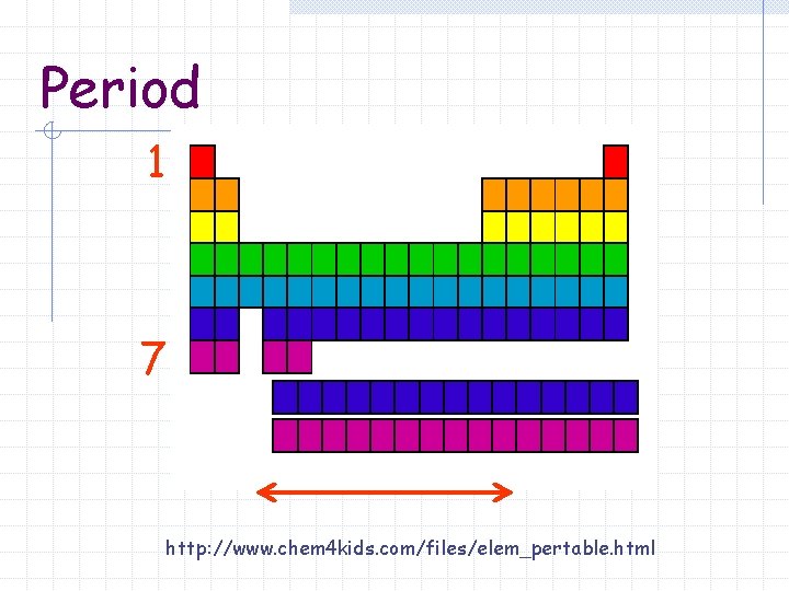 Period 1 7 http: //www. chem 4 kids. com/files/elem_pertable. html 