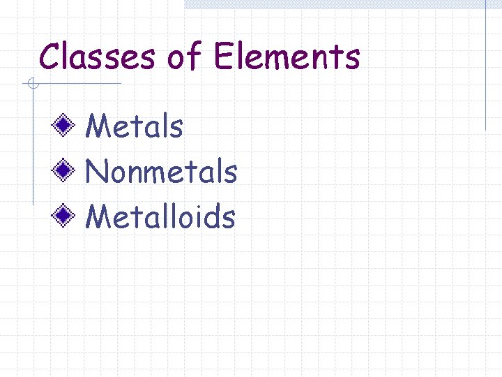 Classes of Elements Metals Nonmetals Metalloids 