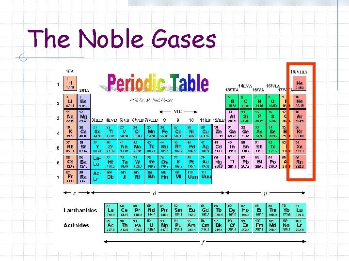 The Noble Gases 