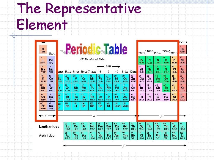 The Representative Element 