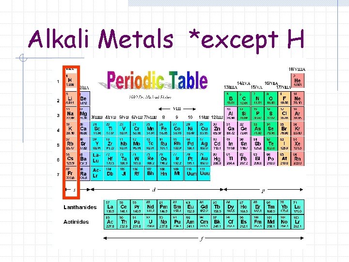 Alkali Metals *except H 