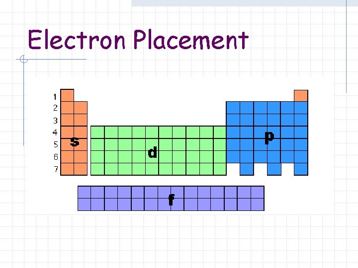 Electron Placement 