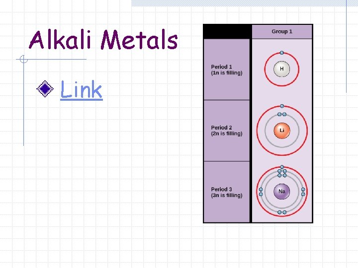 Alkali Metals Link 