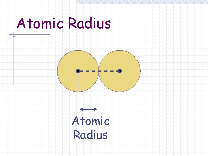 Atomic Radius 