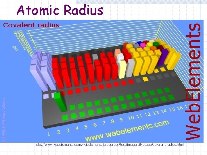 Atomic Radius http: //www. webelements. com/webelements/properties/text/image-cityscape/covalent-radius. html 