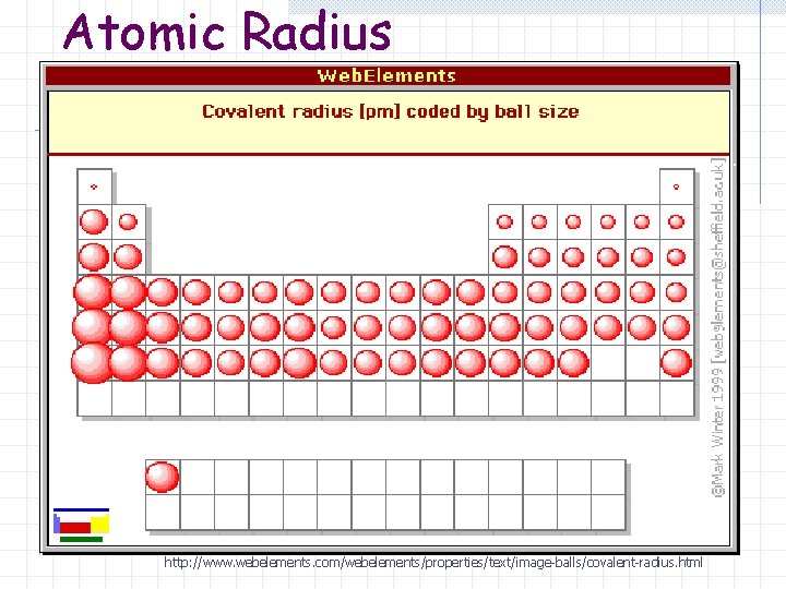 Atomic Radius http: //www. webelements. com/webelements/properties/text/image-balls/covalent-radius. html 