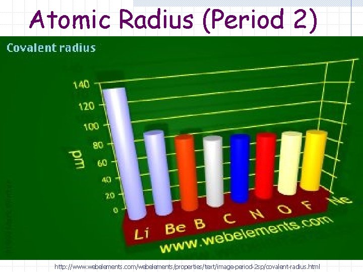 Atomic Radius (Period 2) http: //www. webelements. com/webelements/properties/text/image-period-2 sp/covalent-radius. html 