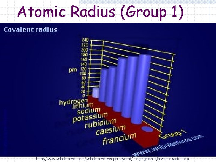 Atomic Radius (Group 1) http: //www. webelements. com/webelements/properties/text/image-group-1/covalent-radius. html 