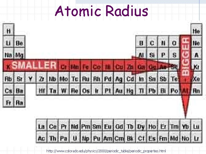 Atomic Radius http: //www. colorado. edu/physics/2000/periodic_table/periodic_properties. html 