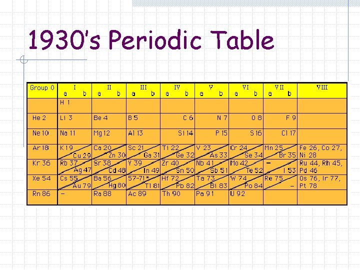 1930’s Periodic Table 