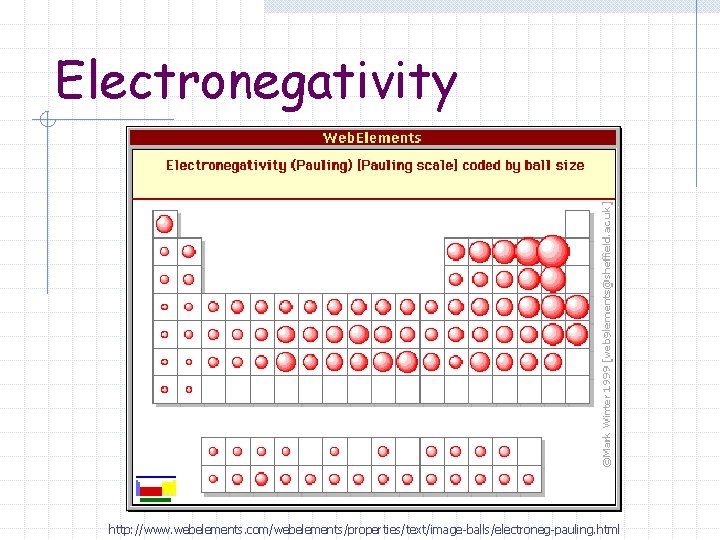 Electronegativity http: //www. webelements. com/webelements/properties/text/image-balls/electroneg-pauling. html 