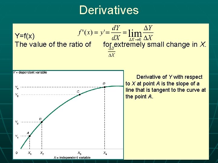 Derivatives Y=f(x) The value of the ratio of for extremely small change in X.
