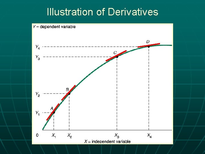 Illustration of Derivatives 