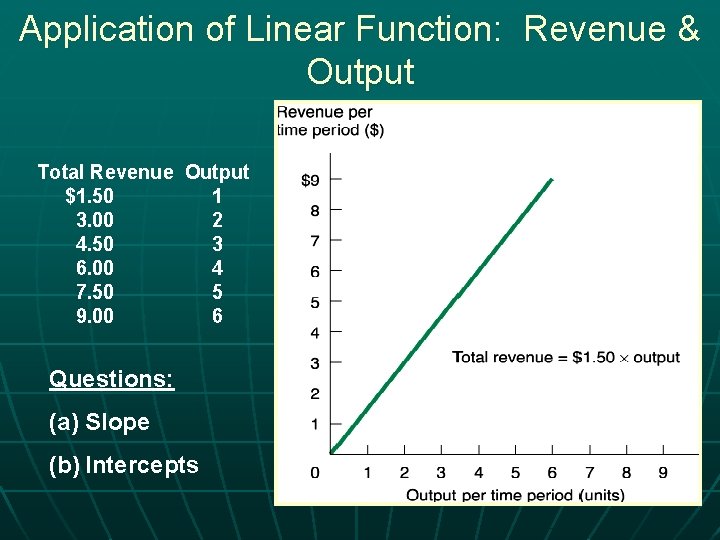 Application of Linear Function: Revenue & Output Total Revenue Output $1. 50 1 3.