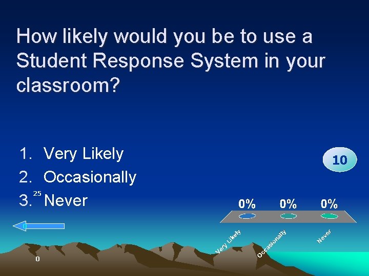 How likely would you be to use a Student Response System in your classroom?