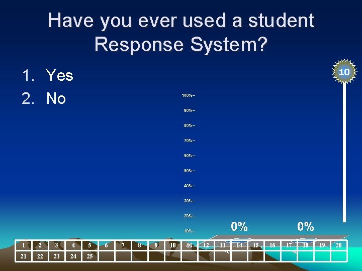 Have you ever used a student Response System? 1. Yes 2. No 10 1