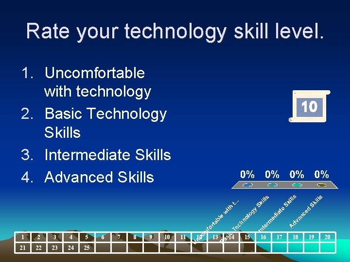 Rate your technology skill level. 1. Uncomfortable with technology 2. Basic Technology Skills 3.