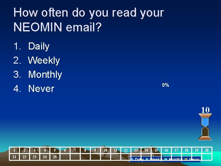 How often do you read your NEOMIN email? 1. 2. 3. 4. Daily Weekly