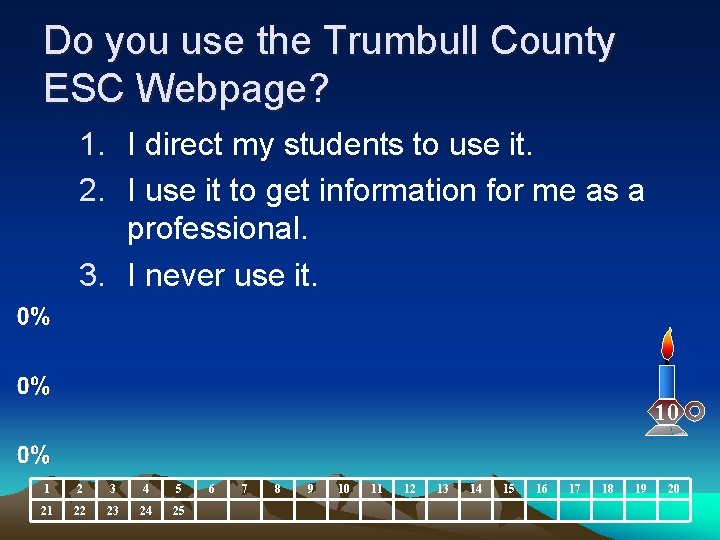 Do you use the Trumbull County ESC Webpage? 1. I direct my students to