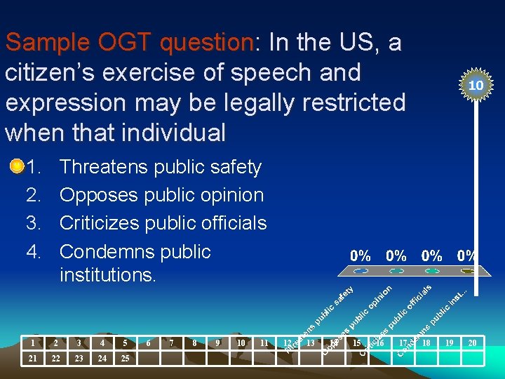 Sample OGT question: In the US, a citizen’s exercise of speech and expression may