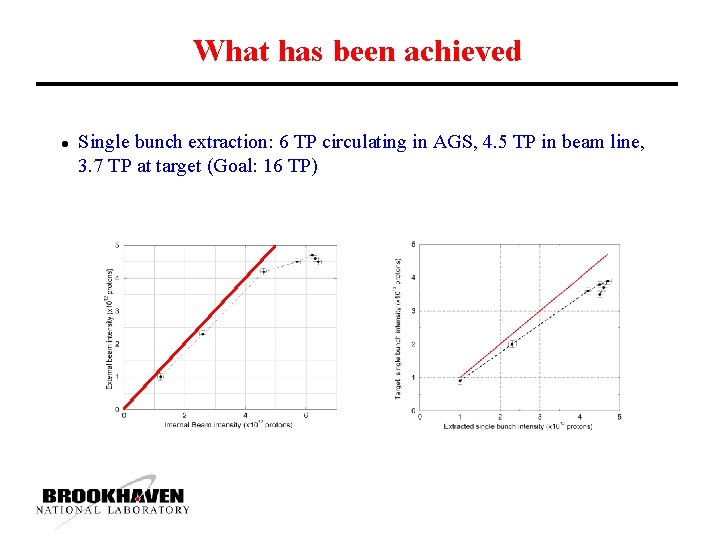 What has been achieved l Single bunch extraction: 6 TP circulating in AGS, 4.