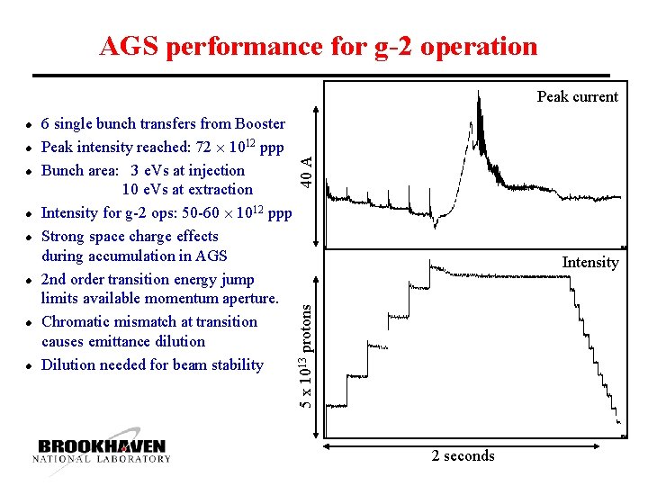 AGS performance for g-2 operation l l l l 6 single bunch transfers from