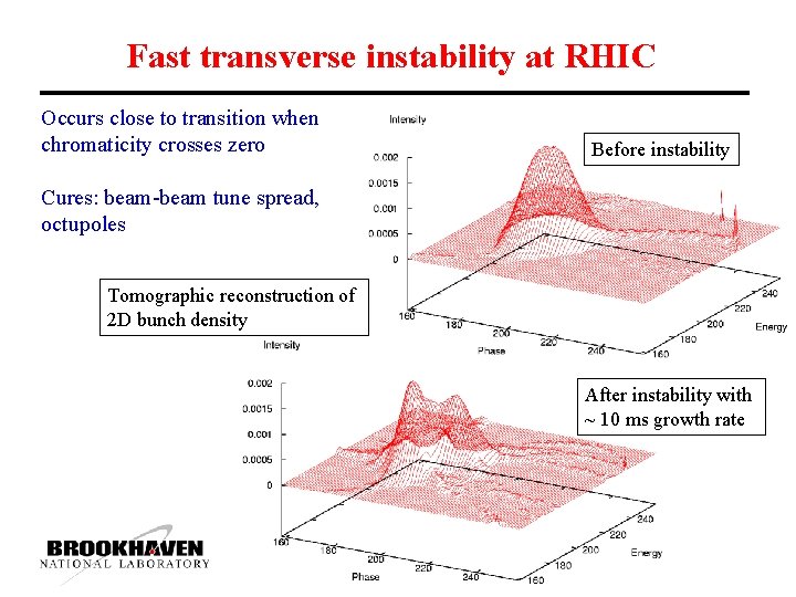 Fast transverse instability at RHIC Occurs close to transition when chromaticity crosses zero Before