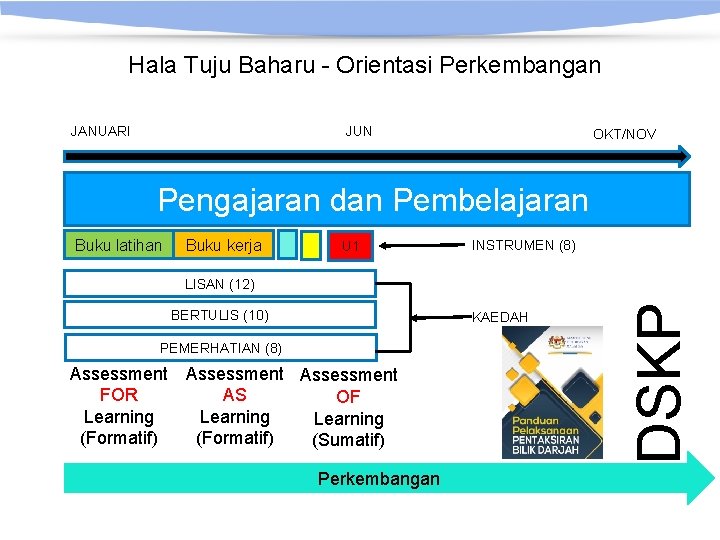 Hala Tuju Baharu - Orientasi Perkembangan JANUARI JUN OKT/NOV Pengajaran dan Pembelajaran Buku latihan