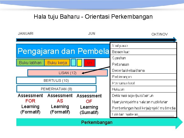 Hala tuju Baharu - Orientasi Perkembangan JANUARI JUN Pengajaran dan Pembelajaran Buku latihan Buku