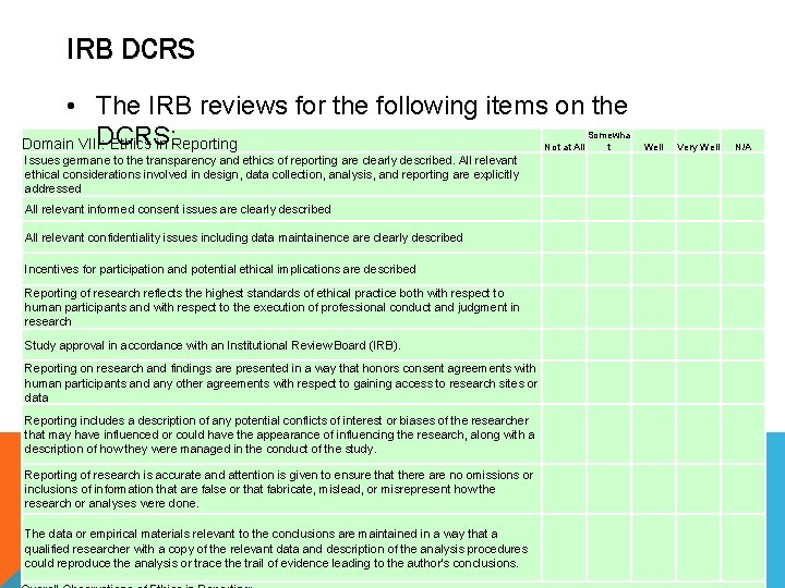IRB DCRS • The IRB reviews for the following items on the DCRS: Domain