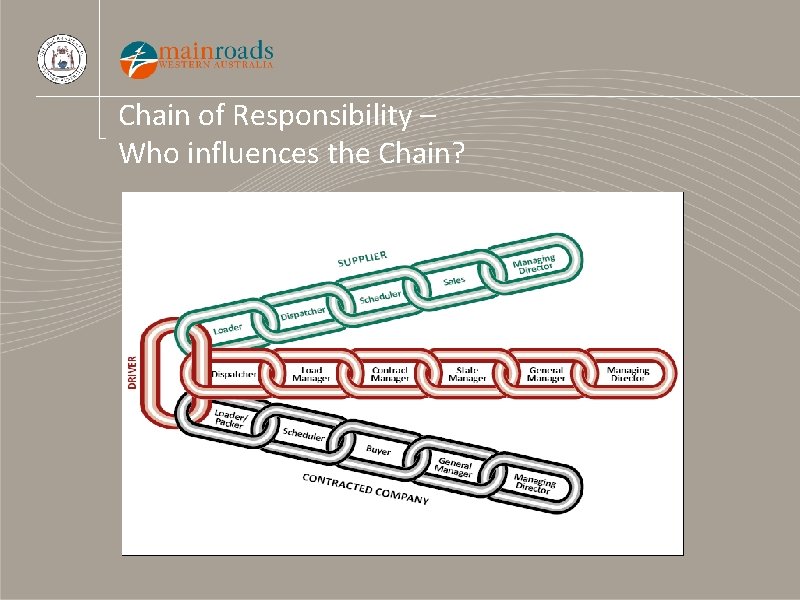 Chain of Responsibility – Who influences the Chain? 