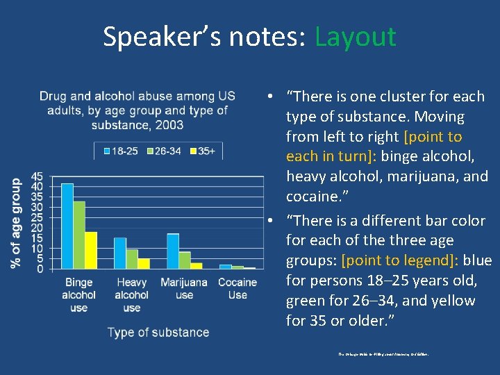 Speaker’s notes: Layout • “There is one cluster for each type of substance. Moving