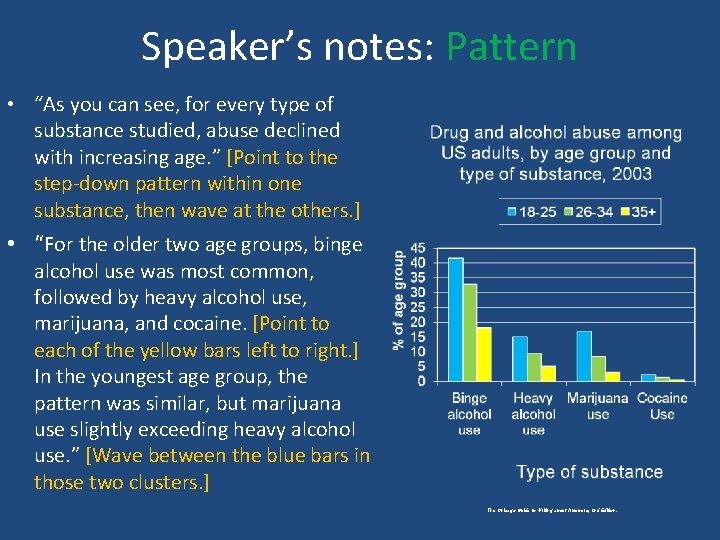 Speaker’s notes: Pattern • “As you can see, for every type of substance studied,