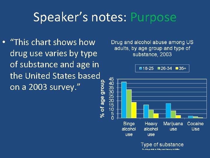 Speaker’s notes: Purpose • “This chart shows how drug use varies by type of