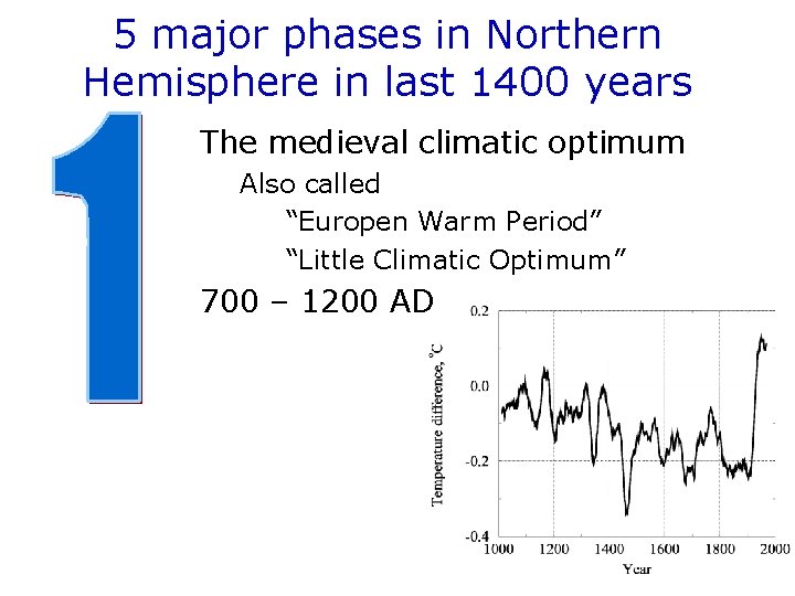 5 major phases in Northern Hemisphere in last 1400 years The medieval climatic optimum