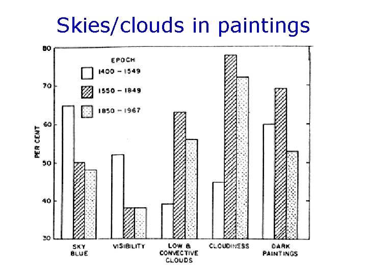 Skies/clouds in paintings 