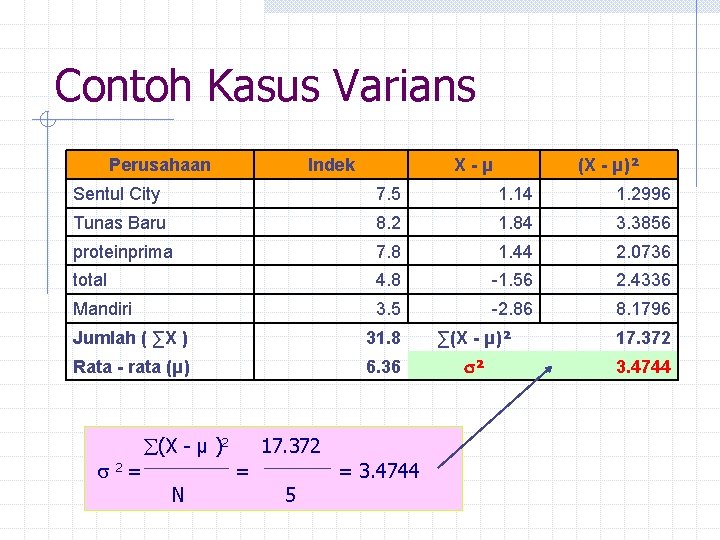 Contoh Kasus Varians Perusahaan X-µ Indek (X - µ)² Sentul City 7. 5 1.