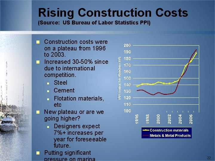 Rising Construction Costs (Source: US Bureau of Labor Statistics PPI) n Construction costs were