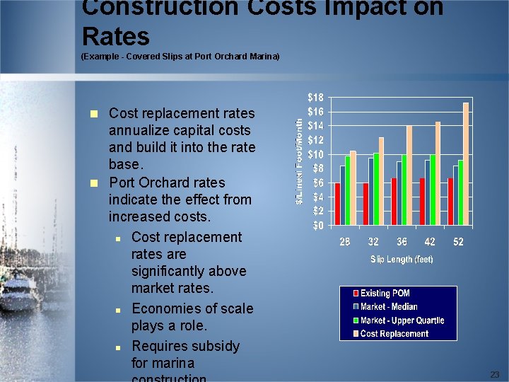 Construction Costs Impact on Rates (Example - Covered Slips at Port Orchard Marina) n