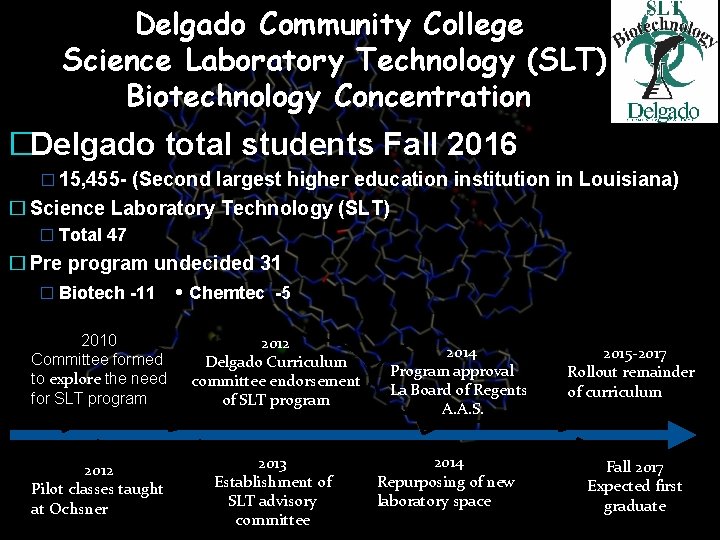 Delgado Community College Science Laboratory Technology (SLT) Biotechnology Concentration �Delgado total students Fall 2016