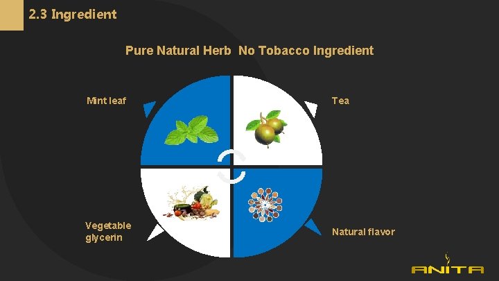 2. 3 Ingredient Pure Natural Herb No Tobacco Ingredient Mint leaf Tea Vegetable glycerin