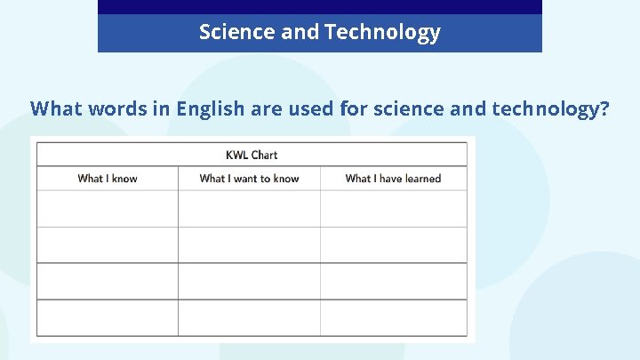 Science and Technology What words in English are used for science and technology? 