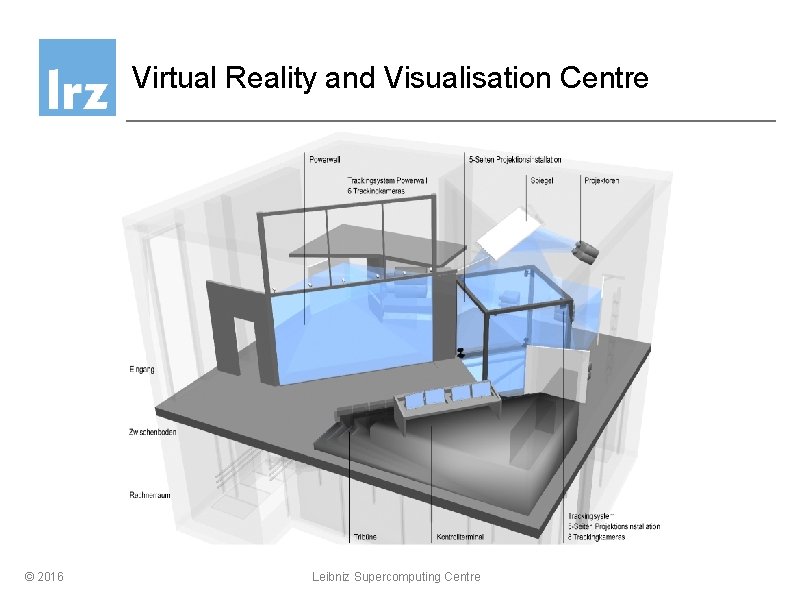 Virtual Reality and Visualisation Centre © 2016 Leibniz Supercomputing Centre 