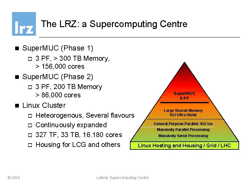 The LRZ: a Supercomputing Centre n Super. MUC (Phase 1) o n Super. MUC