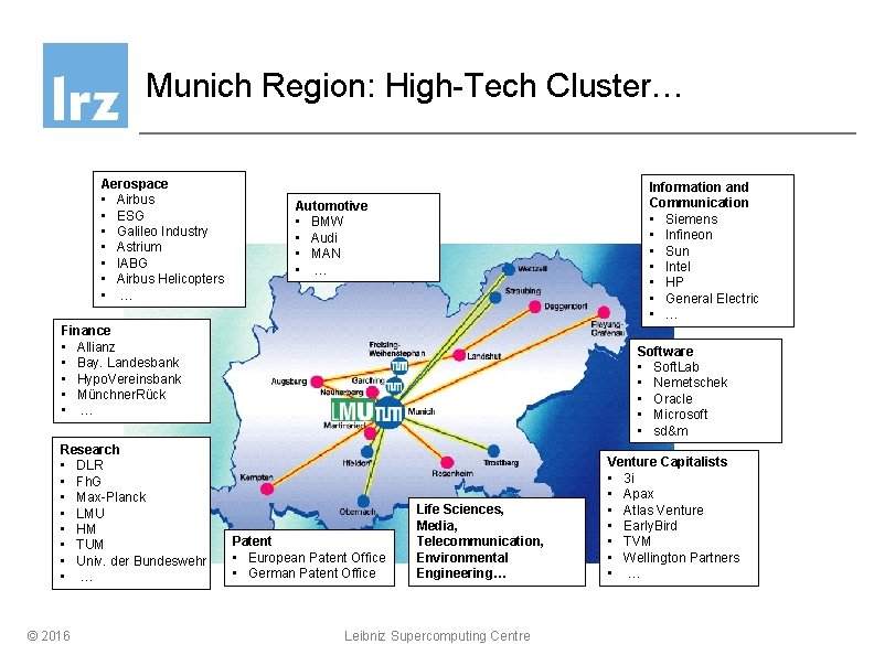 Munich Region: High-Tech Cluster… Aerospace • Airbus • ESG • Galileo Industry • Astrium