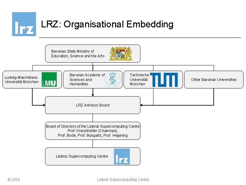 LRZ: Organisational Embedding Bavarian State Ministry of Education, Science and the Arts Ludwig-Maximilians. Universität